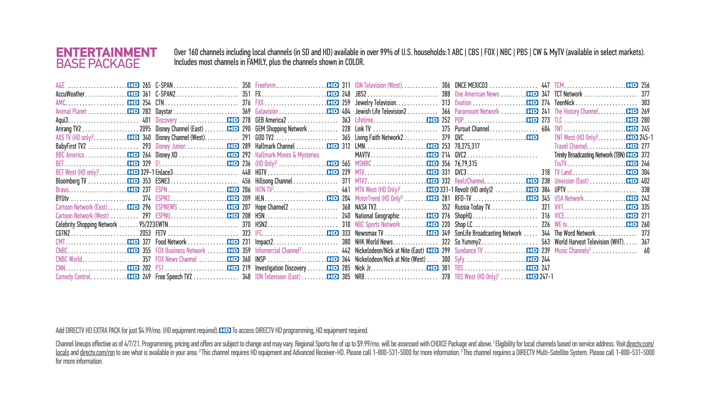 direct tv channel list for streaming