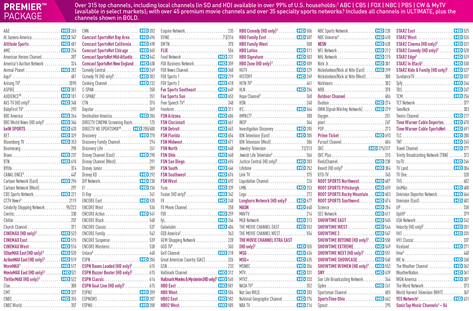 list of channels on vu stream tv